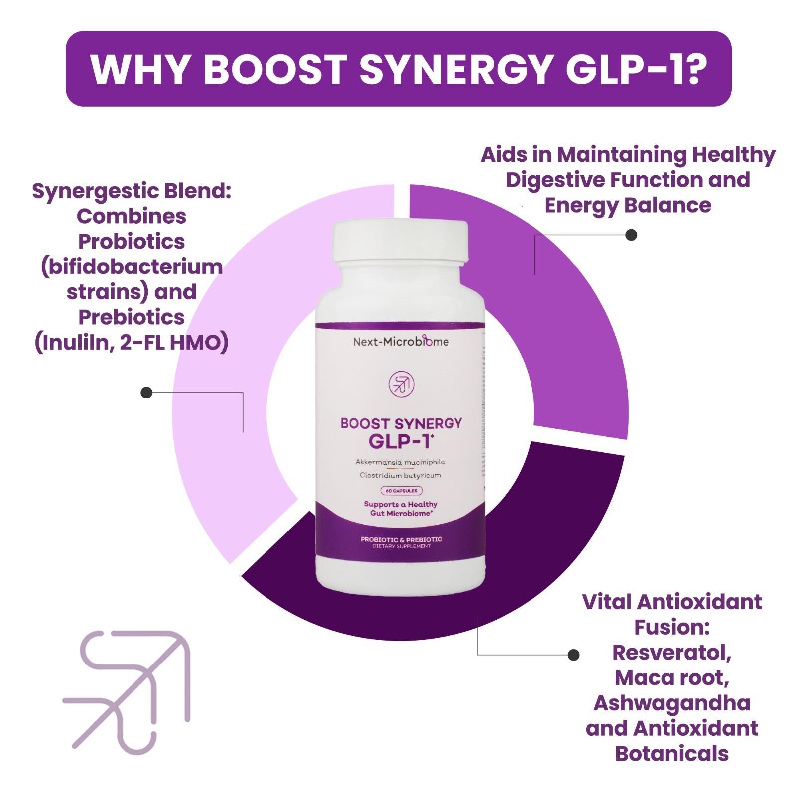 Boost Synergy GLP-1  Probiotic Akkermansia Muciniphila, Clostridium Butyricum HMO Ashwagandha, Supports Oral Microbiome, Digestive Wellness Gut Health for Men & Women (60 Capsules, 1-Pack)