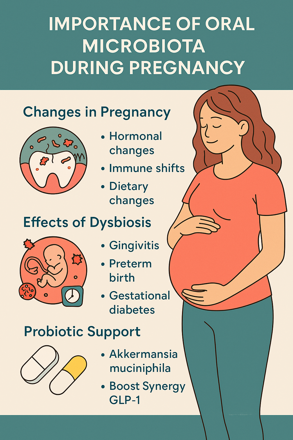 From Gums to Gut: Oral Microbiota’s Role in Pregnancy and How Probiotics Help