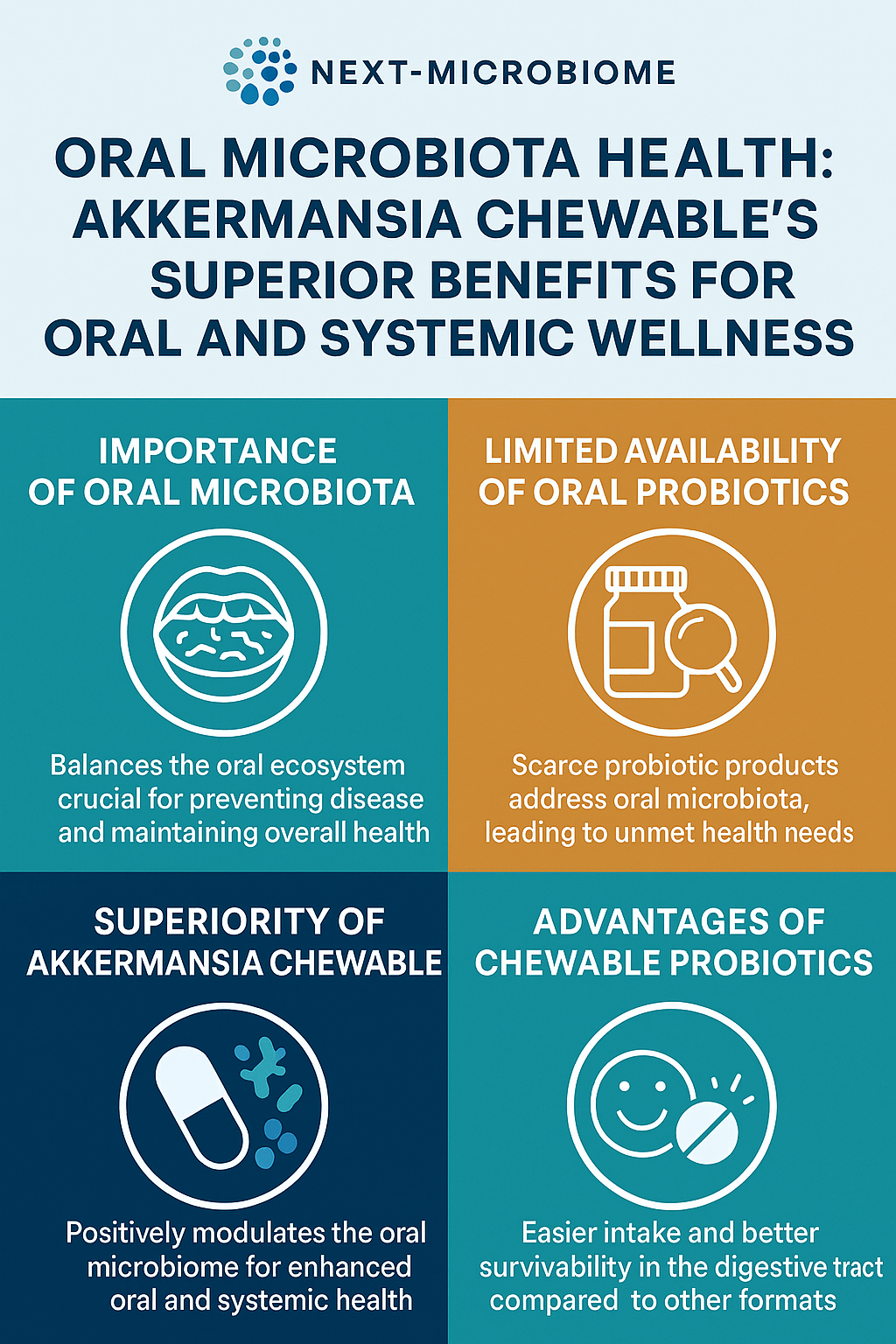 Oral Microbiota Health: Akkermansia Chewable's Superior Benefits for Oral and Systemic Wellness