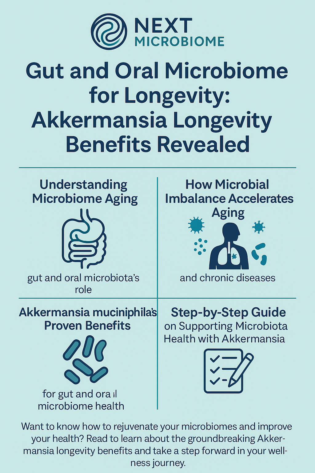 Gut and Oral Microbiome for Longevity: Akkermansia Longevity Benefits Revealed