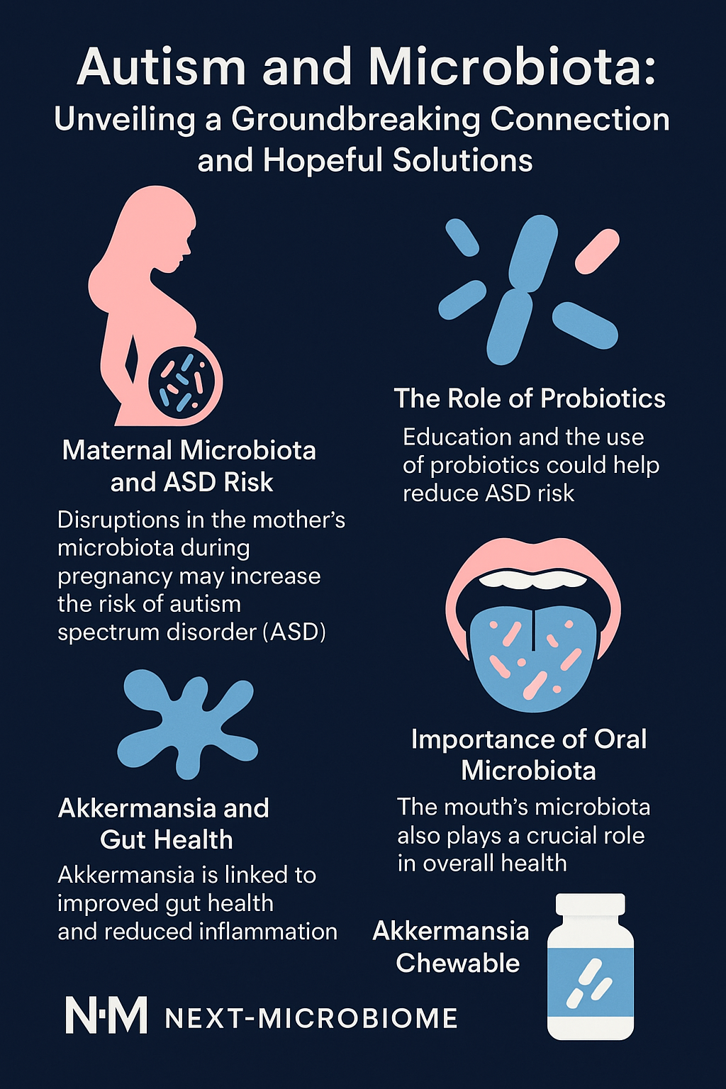 Autism and Microbiota: Unveiling a Groundbreaking Connection and Hopeful Solutions