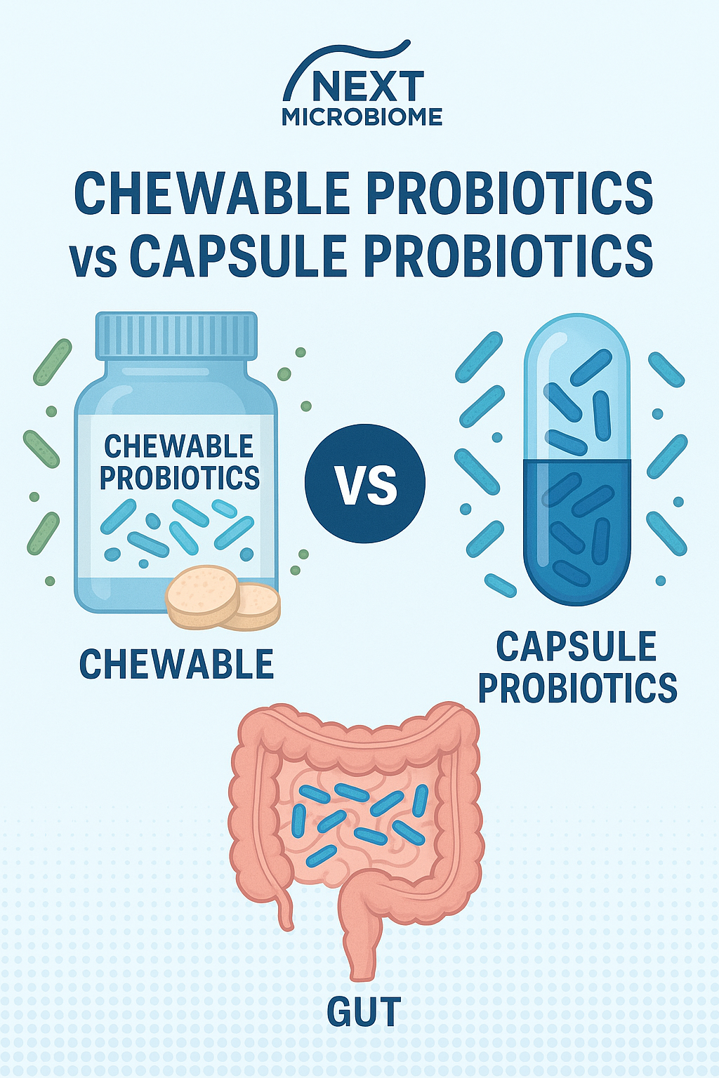Why Chewable Probiotics are Superior to Capsule Probiotics?