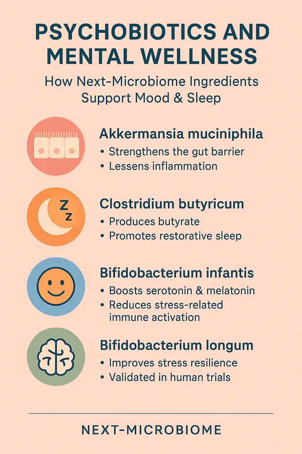 What Are Psychobiotics? Human Evidence for Mood, Stress and Sleep