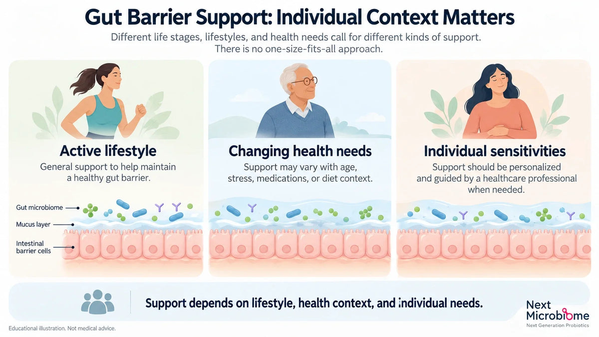 Gut Barrier Support: Who May Benefit and When to Be Cautious