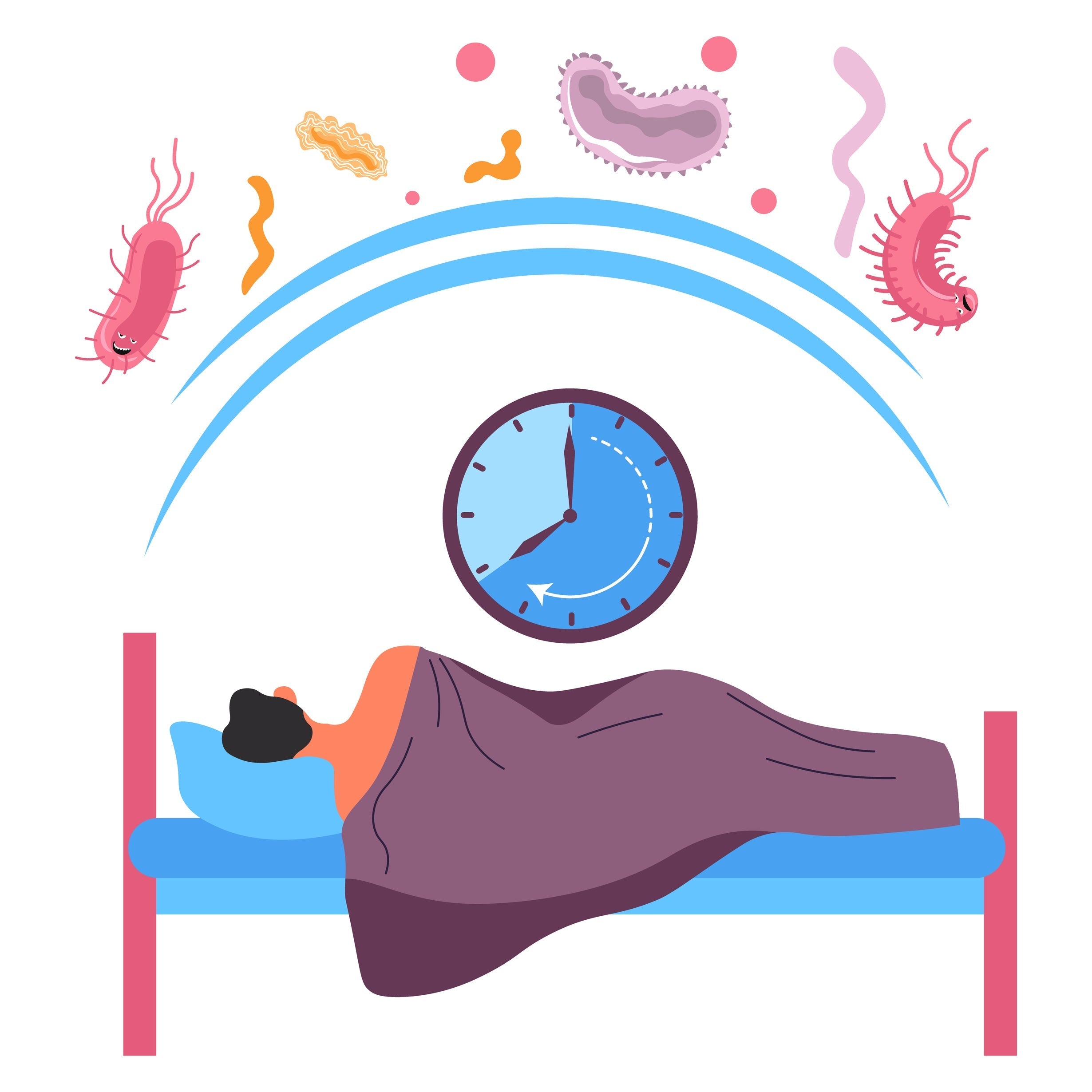 Illustration showing how the oral microbiome interacts with circadian rhythm to influence sleep quality, appetite hormones, and gut–brain metabolic signaling.