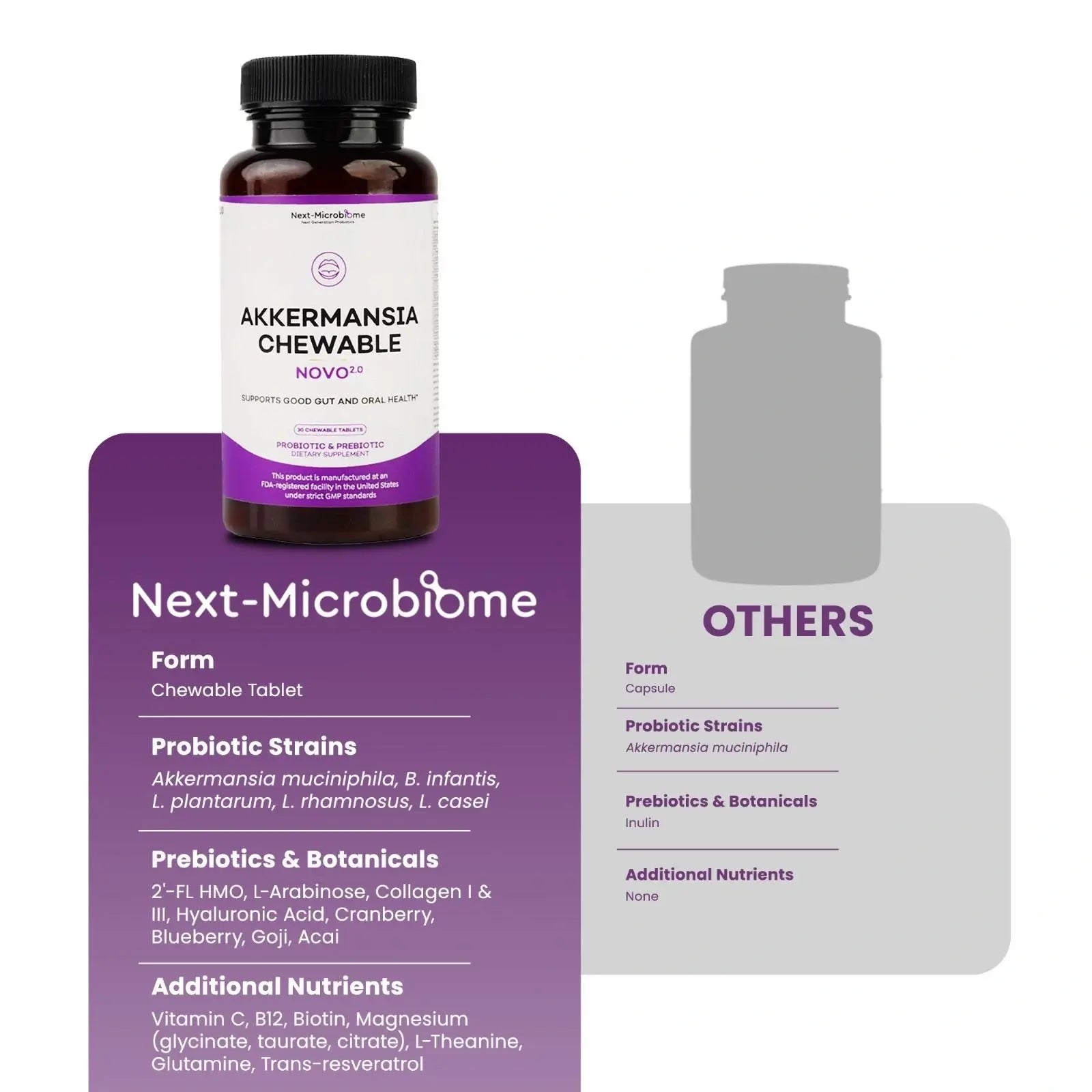 Next-Microbiome Akkermansia Chewable vs capsule probiotic comparison