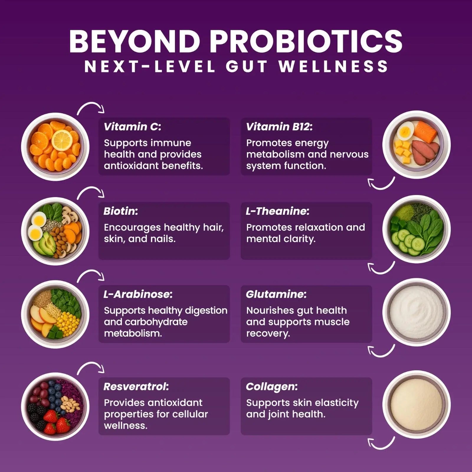 Next-Microbiome beyond probiotics graphic showing vitamins and nutrients