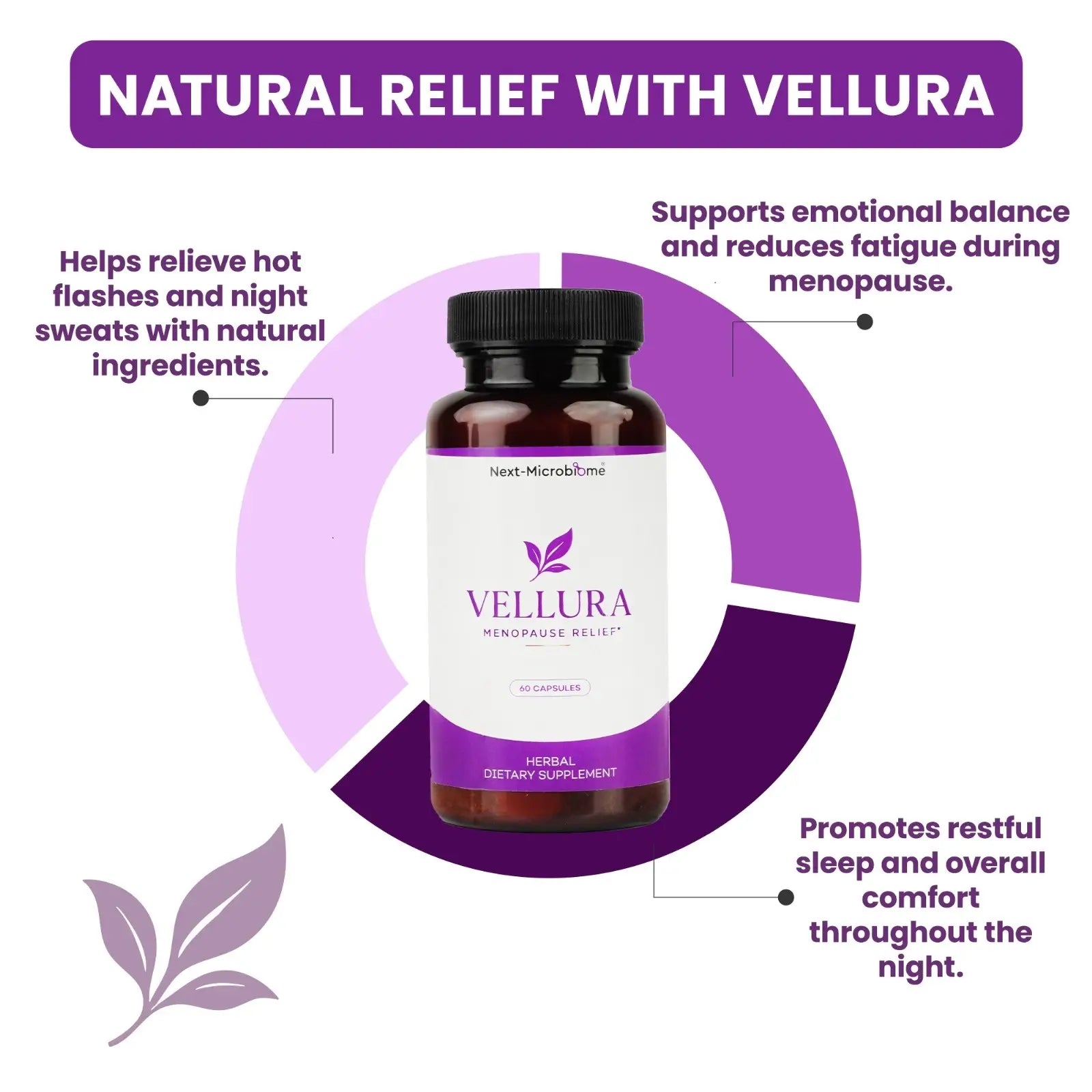 Vellura Menopause Relief dietary supplement bottle shown in a purple circular infographic with callouts for hot flash relief, emotional balance, fatigue reduction, and sleep support.